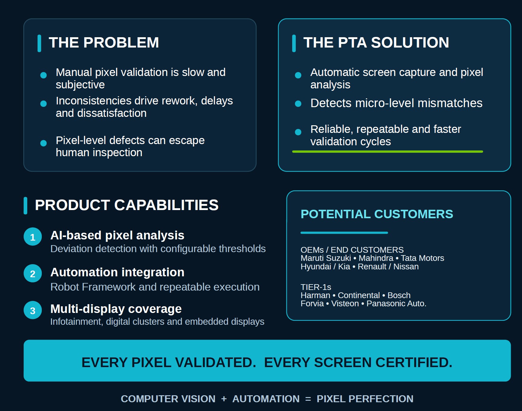 Pixel Test Automation hardware set